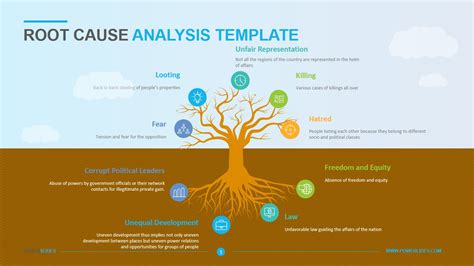 Root Cause Analysis Diagram Template