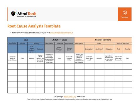 Root Cause Analysis Template Free Download
