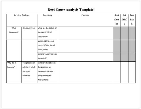 Root Cause Analysis Template Word Free Download