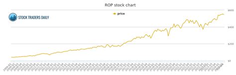 Roper Industries Stock: A Comprehensive Analysis