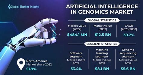 Rosarealbitx: Revolutionizing the Field of Healthcare through AI and Genomics