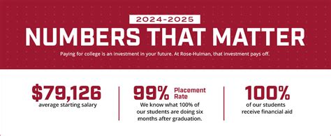 Rose-Hulman Merit Scholarships: A Comprehensive Guide to Funding Your Engineering Education