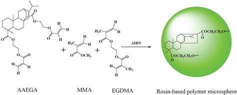 Rosin-Based Chemicals and Polymers PDF