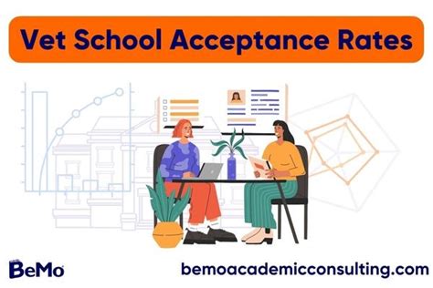 Ross University Vet School Acceptance Rate: Getting into Vet School in 2023