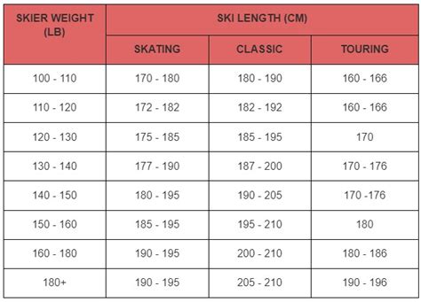 Rossignol Skate Ski Size Chart