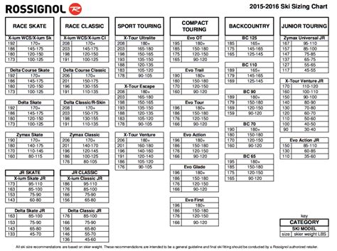 Rossignol Snowboard Size Chart