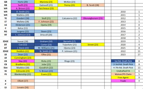 Roster Analysis