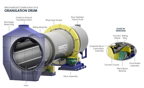 Rotary Drum Granulator: A Comprehensive Overview