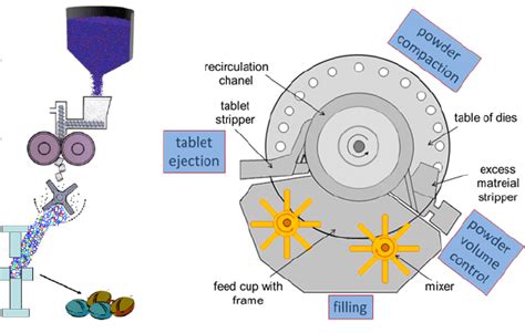 Rotary Granulation: Understanding the Basics