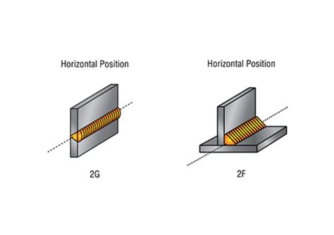 Rotating Carrying Vertical Horizontal Position Doc