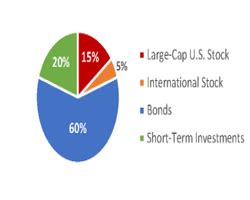 Rotating ETFs: Signals for Strategic Asset Allocation