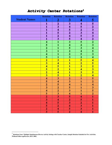 Rotating Roster Template
