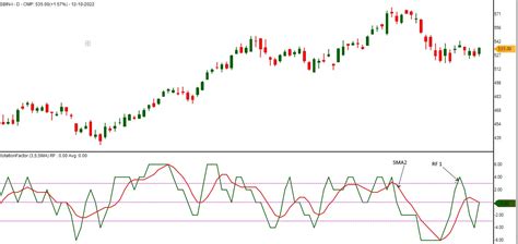 Rotation Factor Indicator: A Comprehensive Guide for Investors