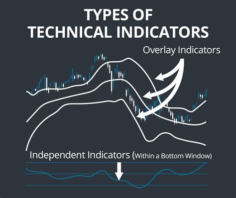 Rotation Factor Indicator: A Comprehensive Guide to Technical Analysis