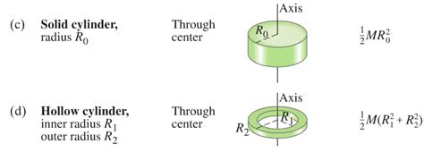 Rotational Inertia of Disk and Ring Lab Report: Unlocking the Secrets of Rotating Objects