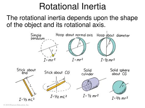 Rotational Inertia of a Rod: Unraveling the Secrets of Rotating Objects
