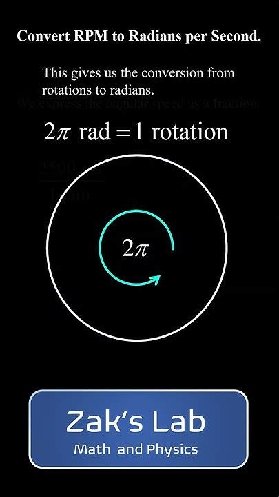 Rotations Per Minute to Radians Per Second: The Essential Conversion for Engineers and Scientists