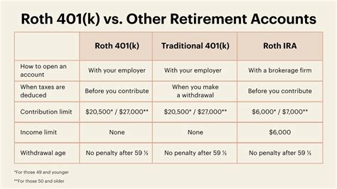 Roth 401(k)s: