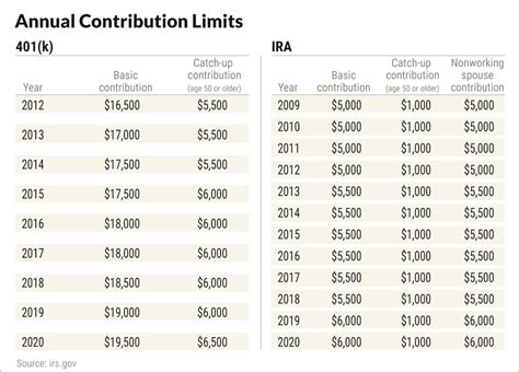 Roth IRA 2018 Contribution Limit: Save More for Retirement