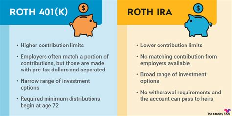 Roth vs. Employee Deferral: Weighing the Benefits and Pitfalls