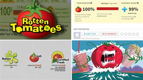 Rotten Tomatoes: