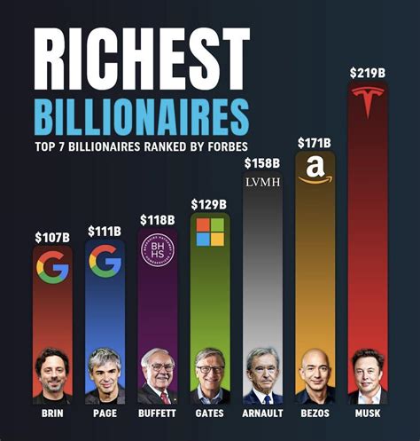 Round 21 Net Worth: A Comprehensive Analysis of the World's Wealthiest Elite