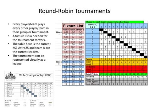 Round Robin Tournament Chart