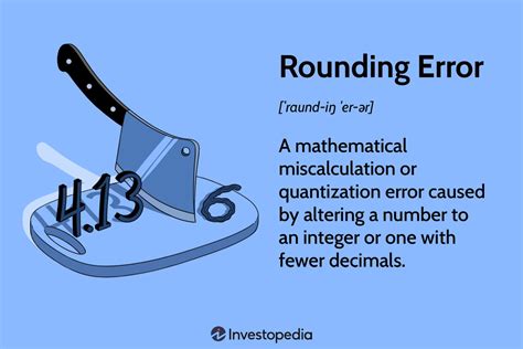 Rounding Errors: