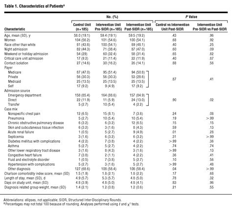 Rounds Internal Med Multi PDF