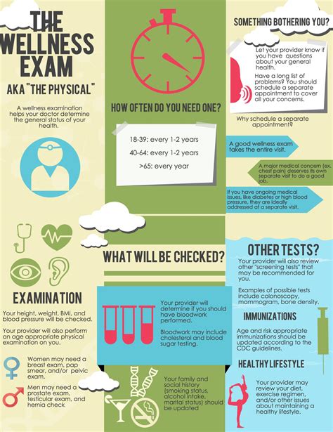 Routine Wellness Exams: