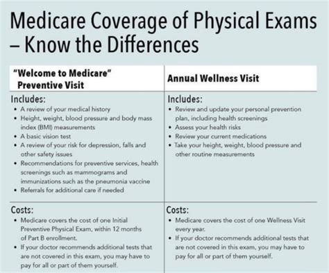 Routine wellness exams