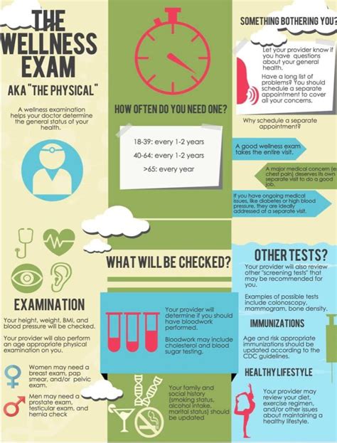 Routine wellness exams: