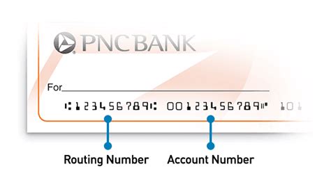 Routing Numbers: A Quick Overview