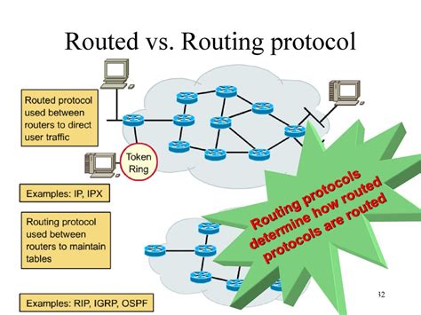 Routing and Routed Protocols for Modern Enterprises: A Deep Dive into 12 Essential Concepts