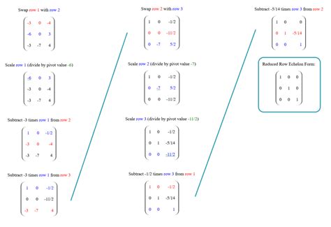 Row Echelon Matrix Calculator: Your Key to Solving Systems of Equations and Matrix Operations