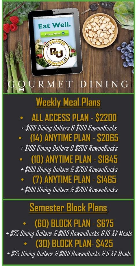 Rowan Meal Periods: A Comprehensive Guide to Time and Location