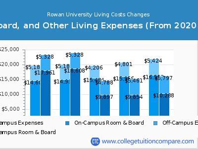 Rowan Tuition Cost: A Comprehensive Guide