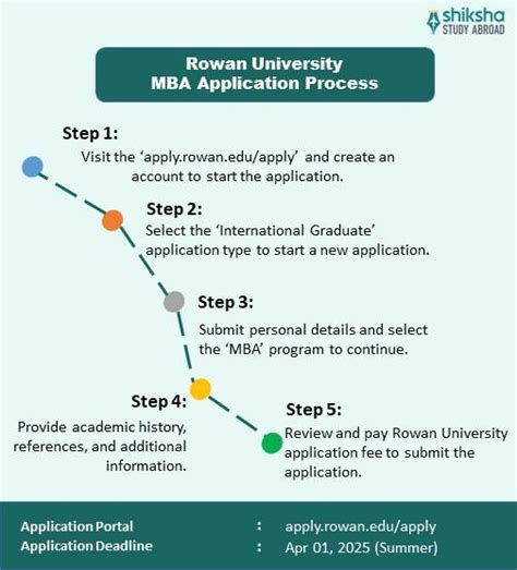 The Ultimate Guide to Navigating Rowan Student Loans in 2025