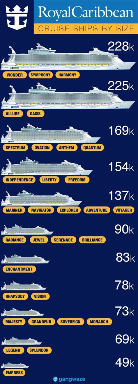 Royal Caribbean Ships Comparison Chart
