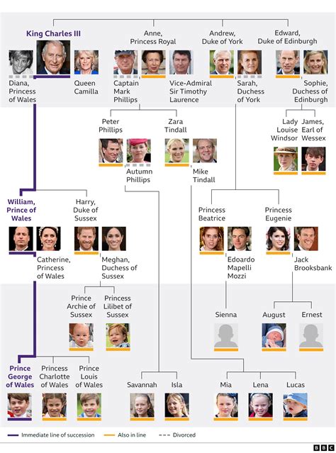 Royal Lineage and the Thrones of the World