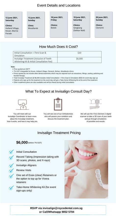 Royce Dental Price List: Comprehensive Guide to Dental Services and Costs