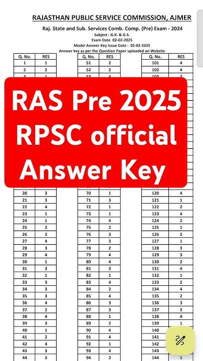 Rpsc Ras Pre Exam Answer Key 2012 Reader