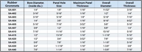Rubber Grommet Hole Size Chart