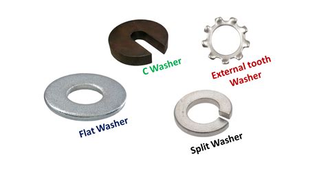 Rubber Washers: The Essential Guide to Their Function and Applications