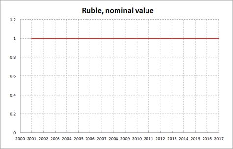 Ruble Inflation Calculator: Your Ultimate Guide to Measuring Price Changes in Russia