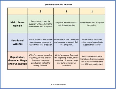 Rubric For Answering Questions Doc