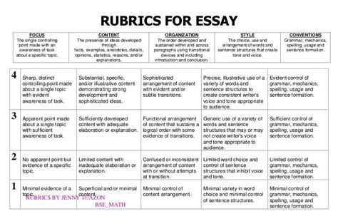 Rubric For Grading Essay Answers Doc