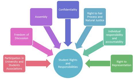 Rules of Liberty University: A Comprehensive Guide for Students
