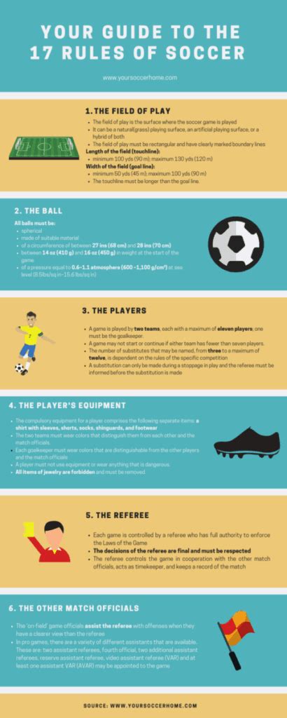 Rules of Various Sports Reader