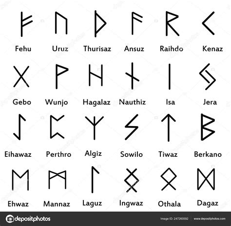 Runes Runic Alphabet PDF